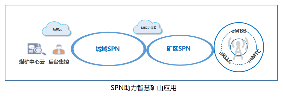 中國(guó)移動(dòng)聯(lián)合中興通訊打造的SPN2.0智慧礦山斬獲“華彩杯”一等獎(jiǎng)