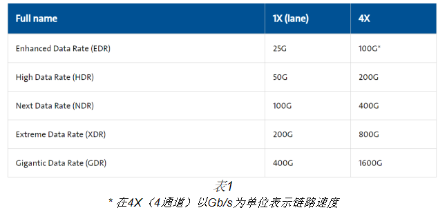 康寧光通信：光纖連接如何推動生成式人工智能革命