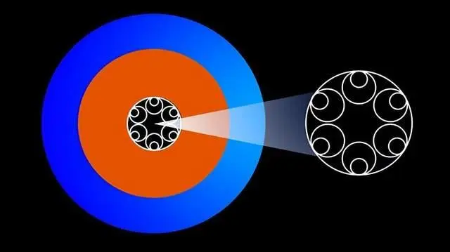 分享 | 空芯光纖：面向下一代網(wǎng)絡的新型光纖