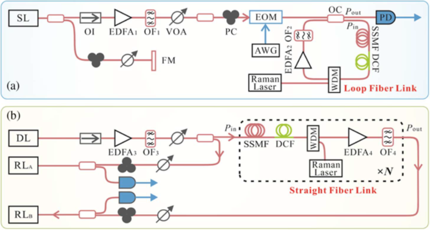 解鎖混沌光通信潛力：VPIPhotonics仿真助力研究突破