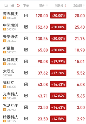 光通信股票開門紅，AI帶動光通信產(chǎn)業(yè)進入新的市場機遇