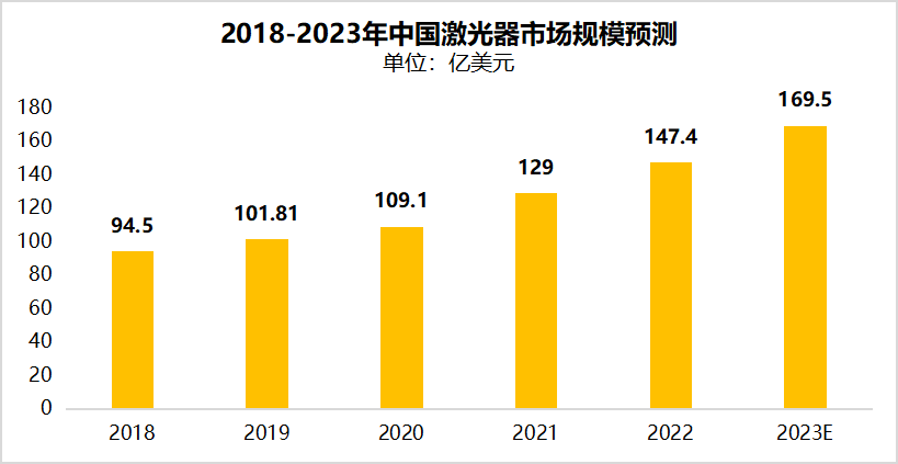 激光器封裝面臨的挑戰(zhàn)及其重要性