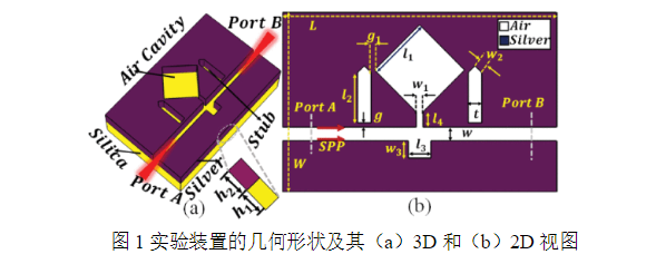 2024年1月PTL光通信論文評(píng)析