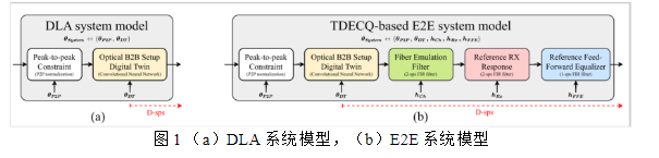 2024年1月JLT光通信論文評(píng)析