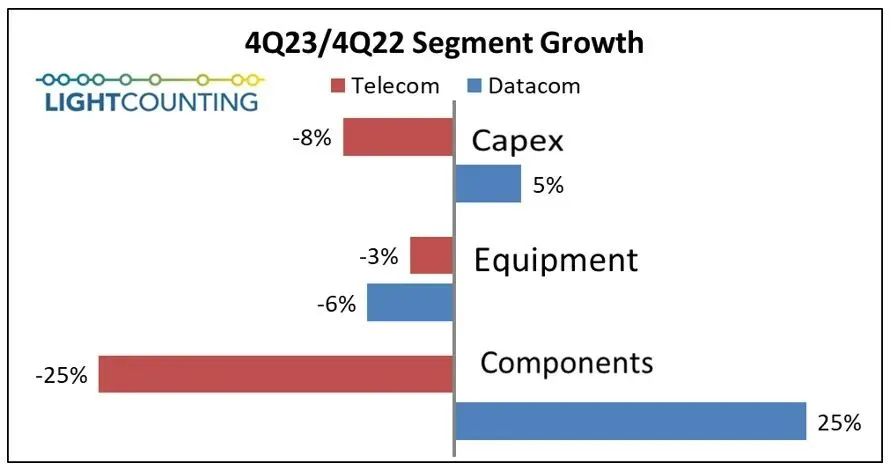 LightCounting：以太網(wǎng)光模塊需求正在復(fù)蘇