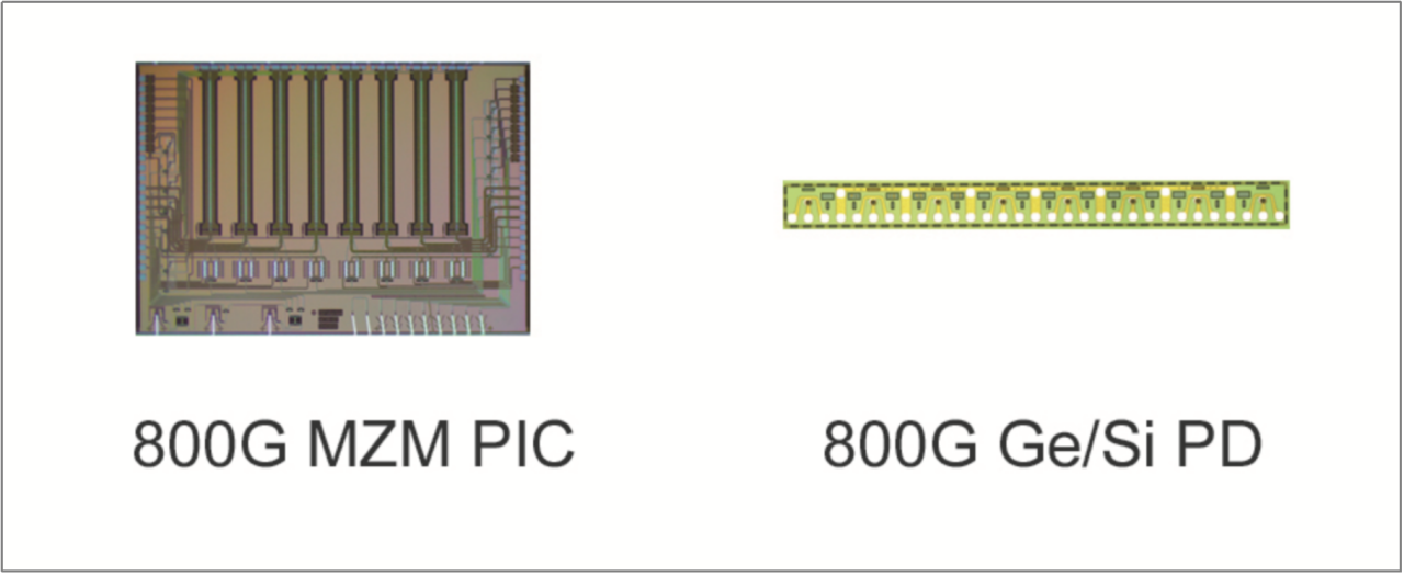 SiFotonics在OFC推出800G/1.6T AI/DC, 800G相干和25G/50G PON硅光新產(chǎn)品