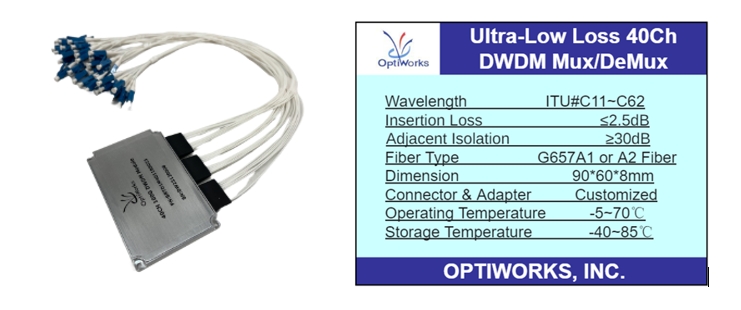 翔光在OFC 2024上推出40CH 100G DWDM  Module