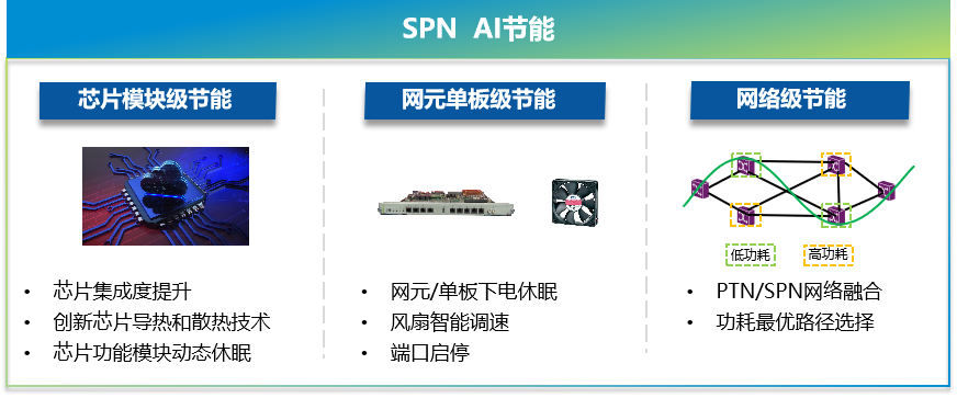 SPN AI節(jié)能技術(shù)開創(chuàng)者，中興通訊助力中國移動23省規(guī)模部署