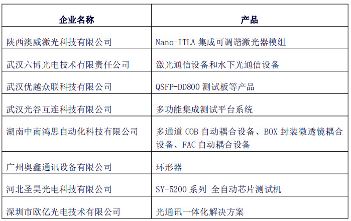 在武漢光博會(huì)尋找亮點(diǎn)