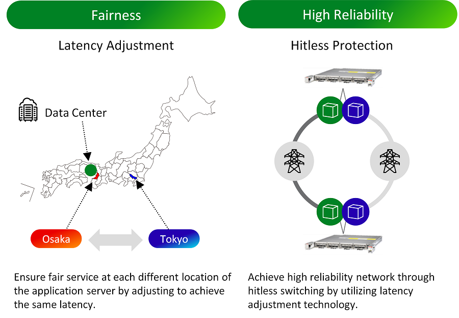 富士通推出1FINITY T250光傳輸解決方案