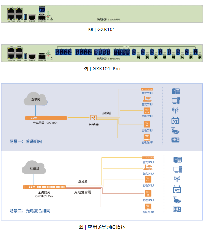 喜報(bào) | 宇洪科技XG(S)-PON系列產(chǎn)品獲入網(wǎng)許可