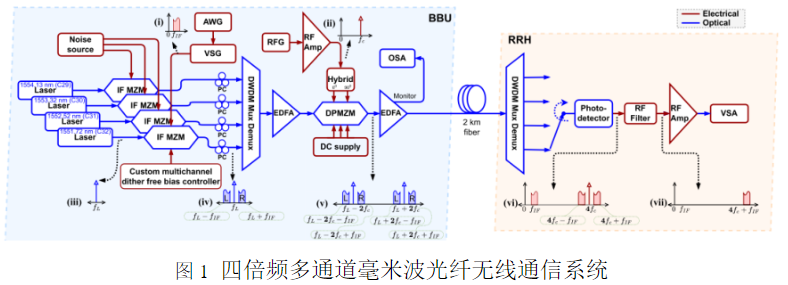 2024年4月PTL光通信論文評析