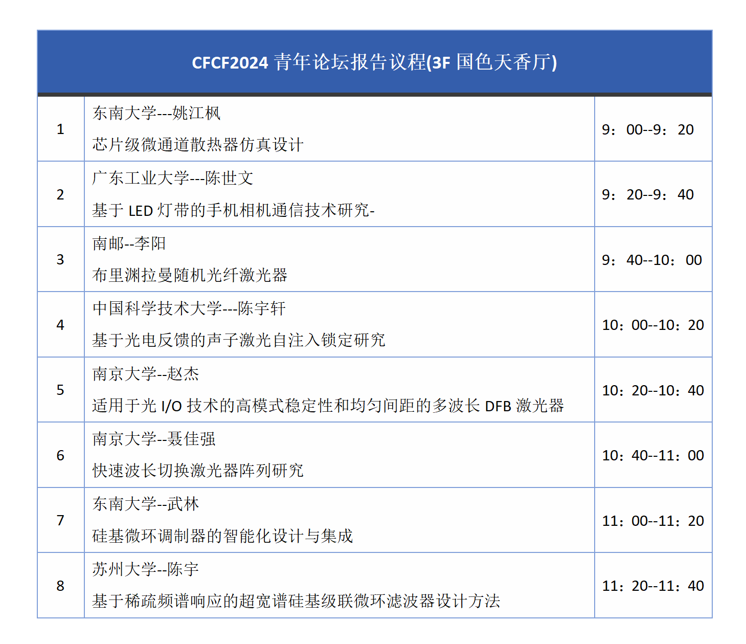 CFCF2024：光連接大會青年論壇報告議程 即刻呈現(xiàn)