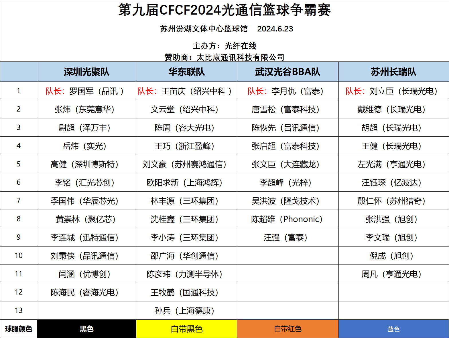 CFCF2024即將開賽 | 太比康傾力贊助光通信籃球友誼賽選手名單及日程公布