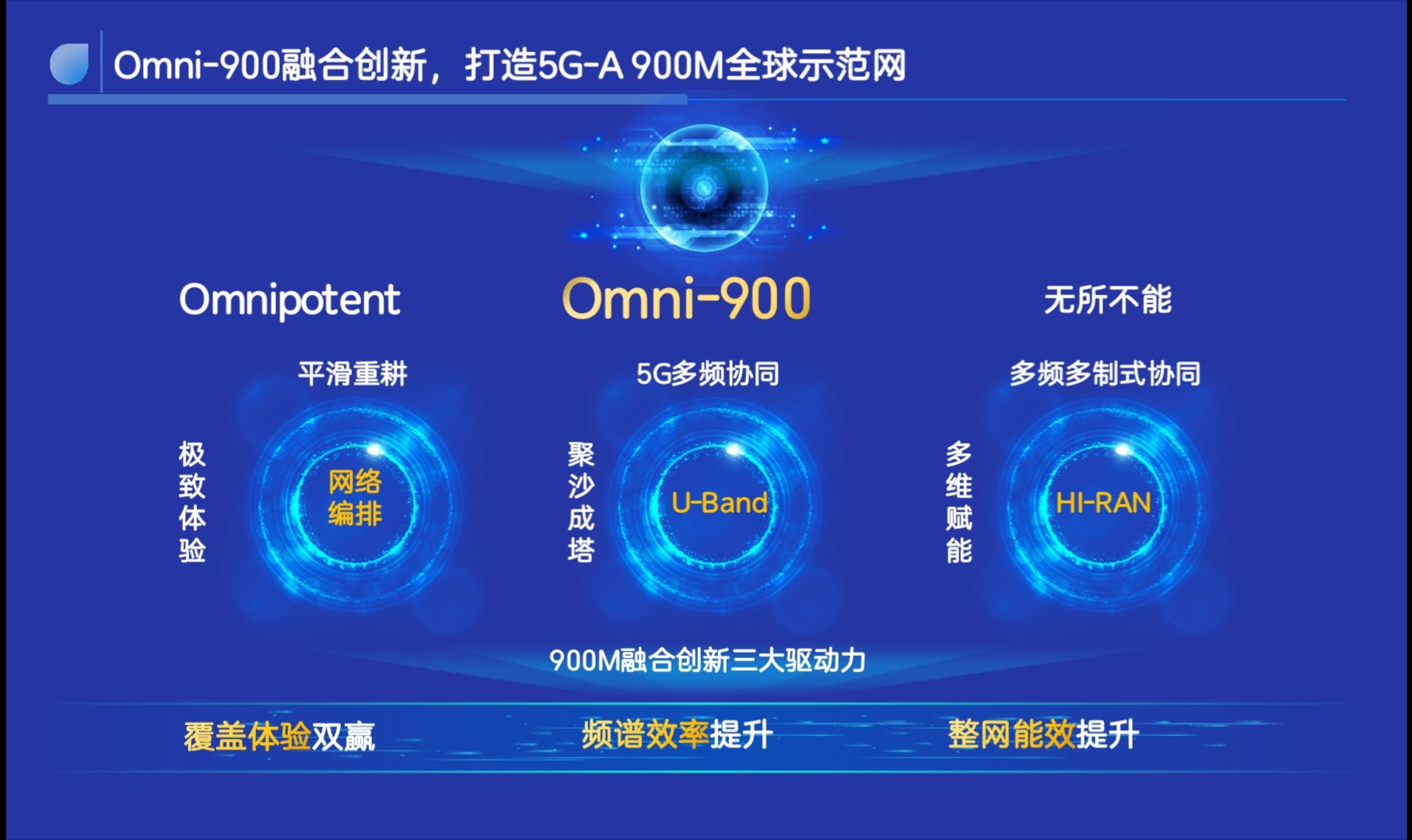 中國聯(lián)通攜手中興通訊聯(lián)合發(fā)布900M創(chuàng)新系列成果