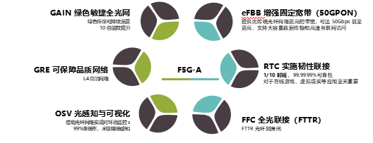 "全光萬兆時代來臨：信而泰如何助力F5G-A（50GPON&FTTR）技術(shù)發(fā)展"