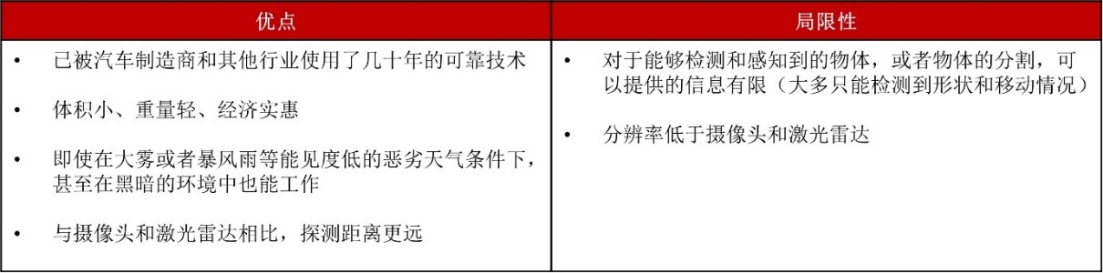 是德專稿：汽車雷達向超級傳感器演化，打開無限想象力