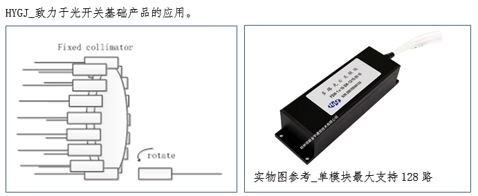 《光纖通信的關(guān)鍵器件--機械式多路光開關(guān)》