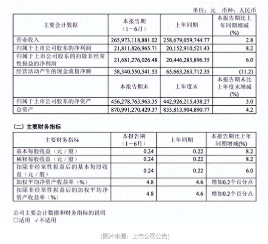 三大運營商2024年半年報全部出爐，業(yè)績穩(wěn)健增長彰顯行業(yè)活力