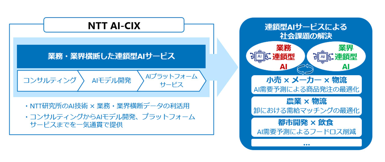 NTT將成立新的AI公司