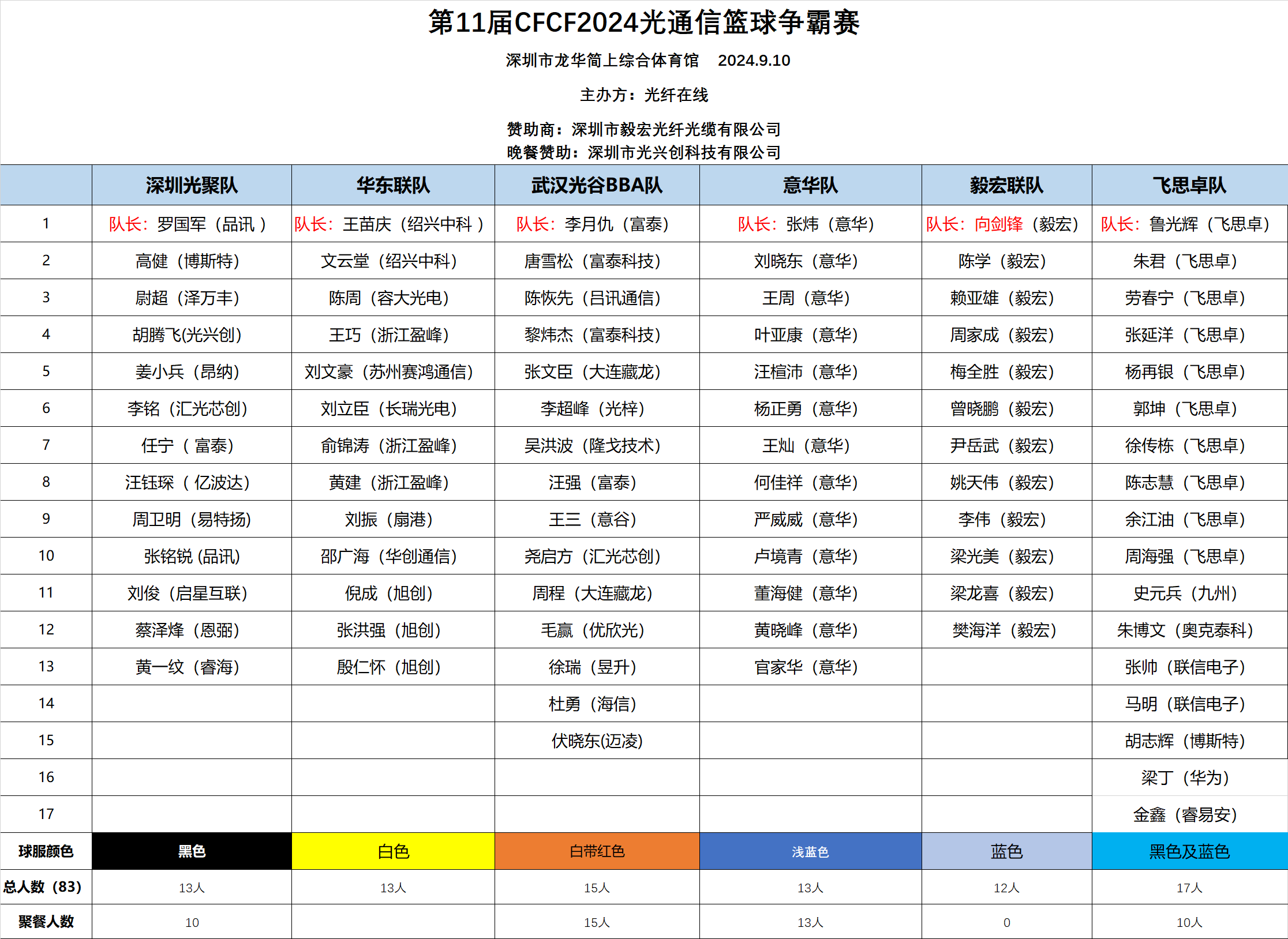 9月10日·運(yùn)動(dòng)會(huì) | 第11屆光通信籃球賽規(guī)則及選手名單公布