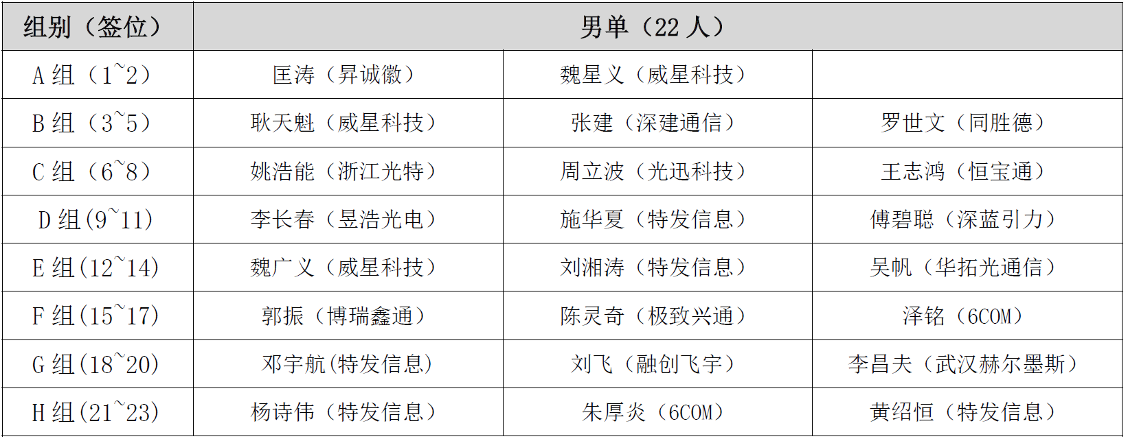 9月10日·運(yùn)動(dòng)會(huì) | 第11屆光通信羽毛球賽規(guī)則及選手名單公布