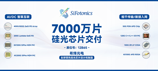 創(chuàng)7000萬硅光芯片交付新紀(jì)錄 SiFotonics攜全系列硅光產(chǎn)品參展CIOE2024