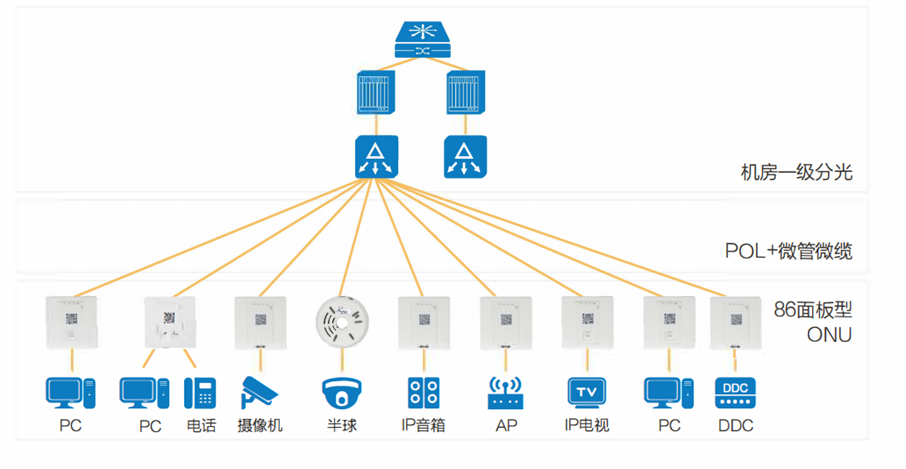 鈞恒科技引領光通信新紀元——FTTD全光網(wǎng)解決方案亮相CIOE2024