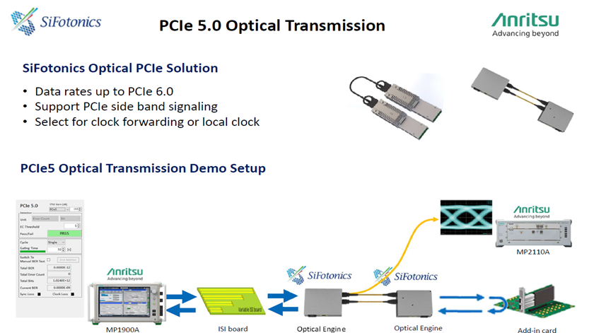 安立公司攜手SiFotonics成功演示PCIe 5.0光傳輸測(cè)試