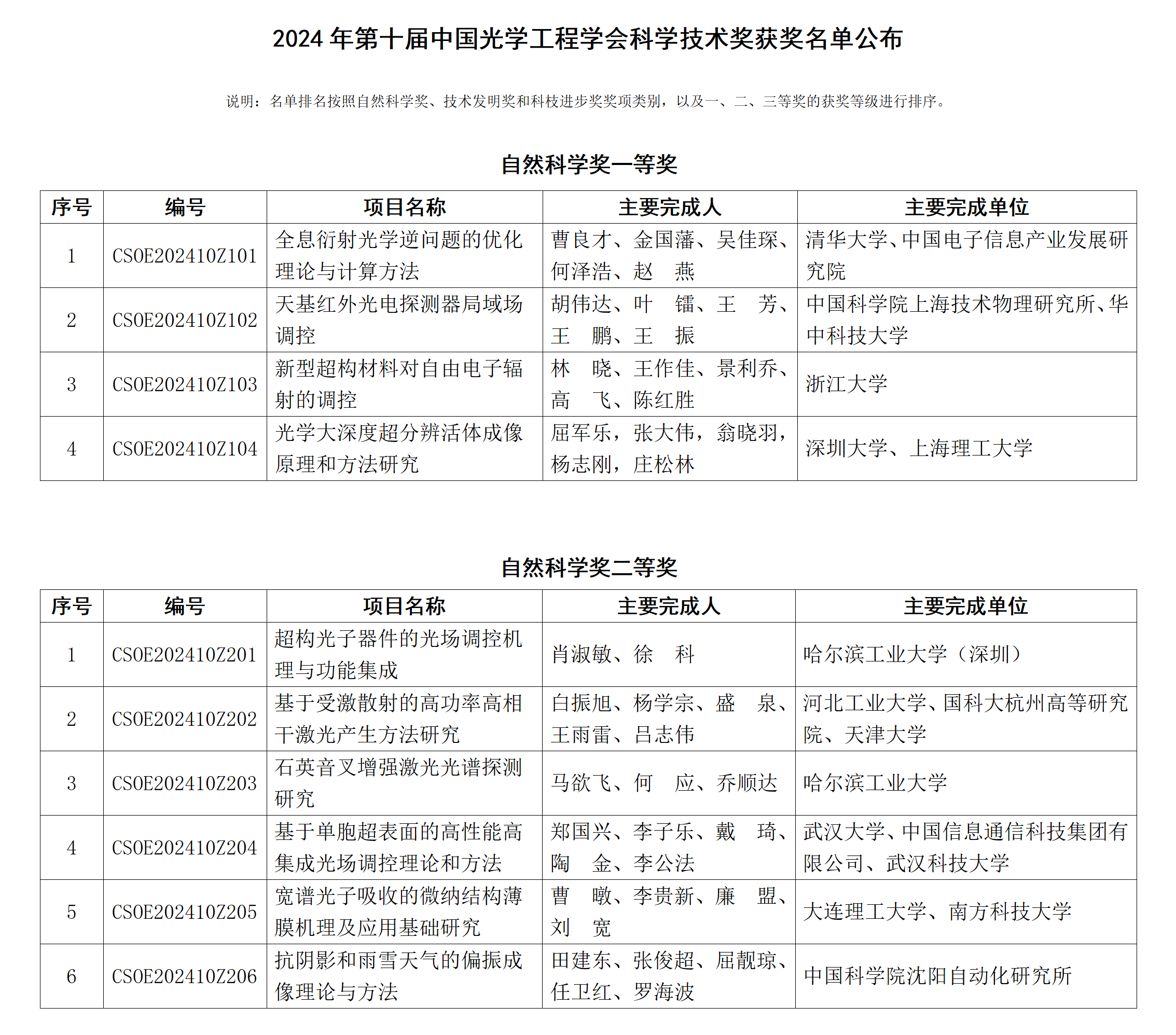 長盈通榮獲中國光學工程學會“科技進步二等獎”