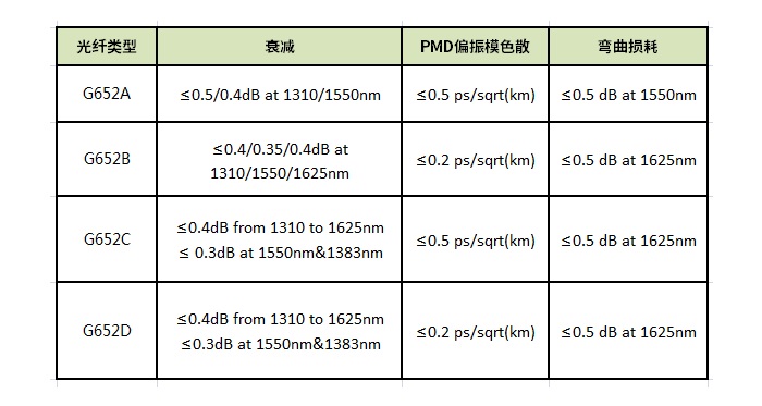 也說紀念G.652光纖標準誕生40周年