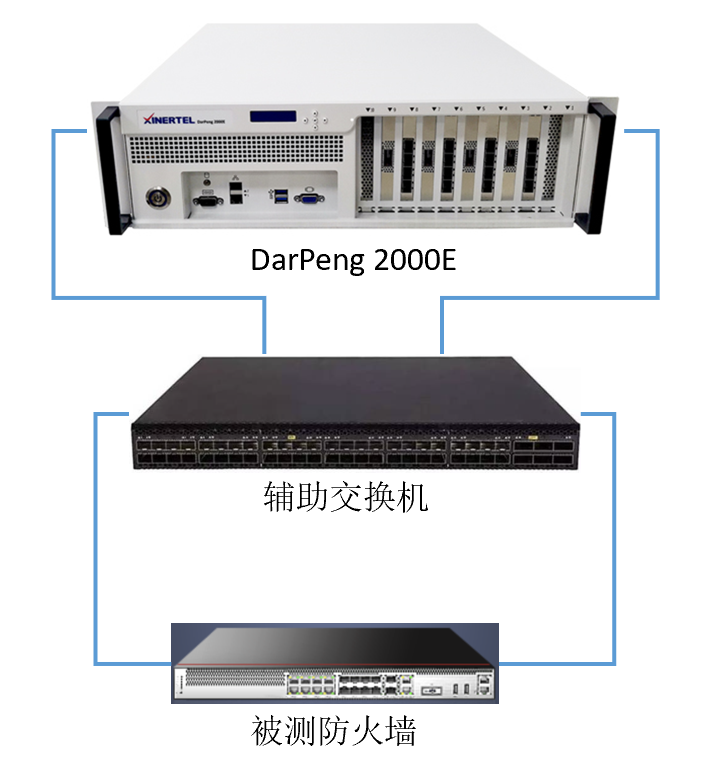 信而泰防火墻安全測試解決方案：為網(wǎng)絡(luò)安全保駕護(hù)航