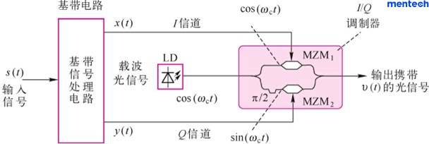 技術(shù)前沿 | 薄膜鈮酸鋰引領(lǐng)高速傳輸新時(shí)代