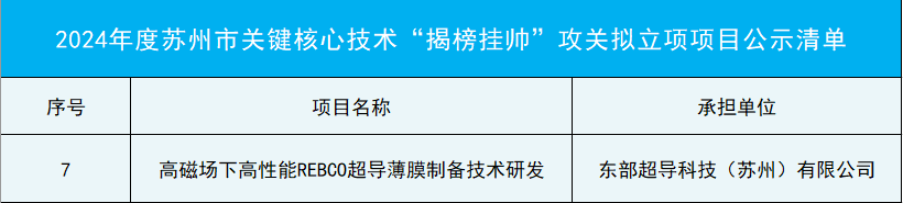 永鼎子公司東部超導(dǎo)榮獲多項省市級重點項目