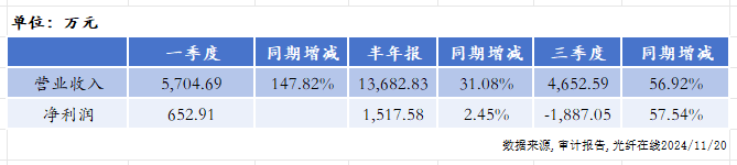 長盈通擬收購生一升光電   強(qiáng)化光器件領(lǐng)域布局