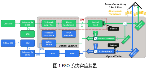 2024年10月JLT光通信論文評(píng)析