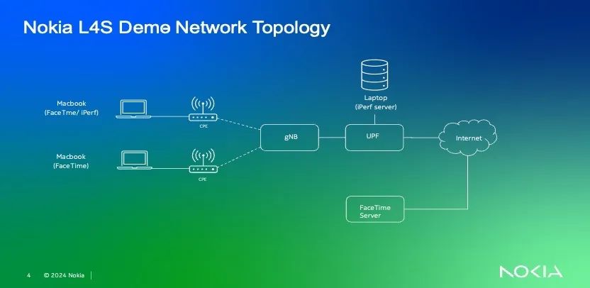 諾基亞貝爾聯(lián)合中國移動研究院驗證 5G-A L4S 新技術