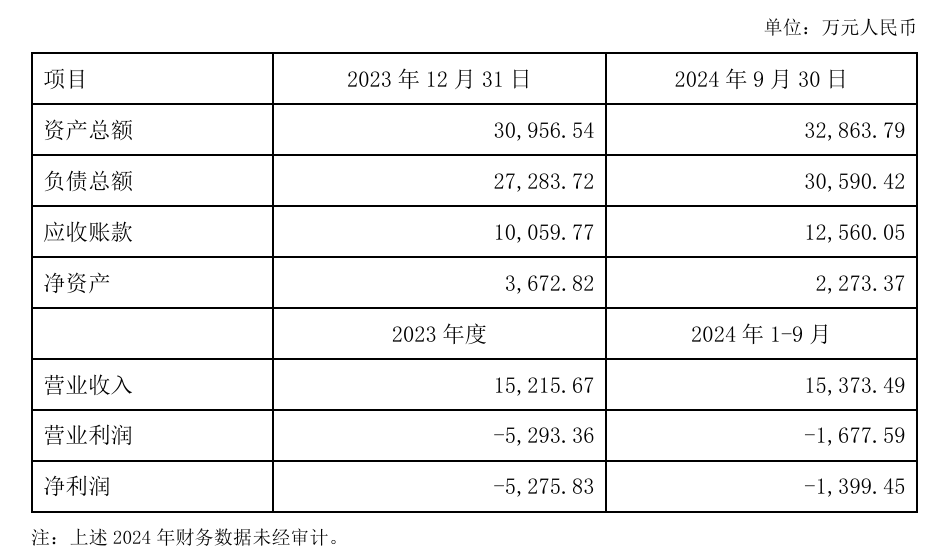 奧飛數(shù)據(jù)以1.3億元轉(zhuǎn)讓華拓光通信70%股權(quán)