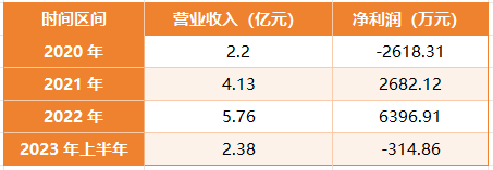 高凌信息擬收購(gòu)DCI波分設(shè)備廠(chǎng)商欣諾通信100%股權(quán)