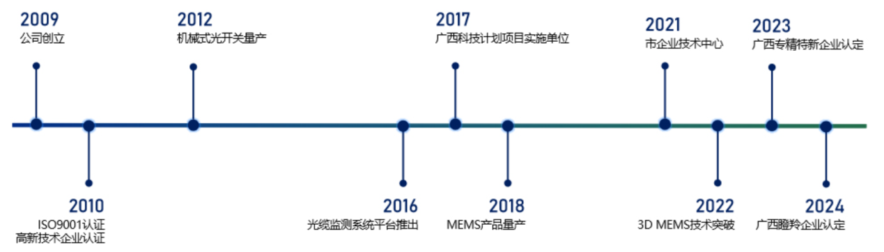 專訪恒毅金宇 ：光開關(guān)細(xì)分領(lǐng)域的深耕者與卓越踐行者