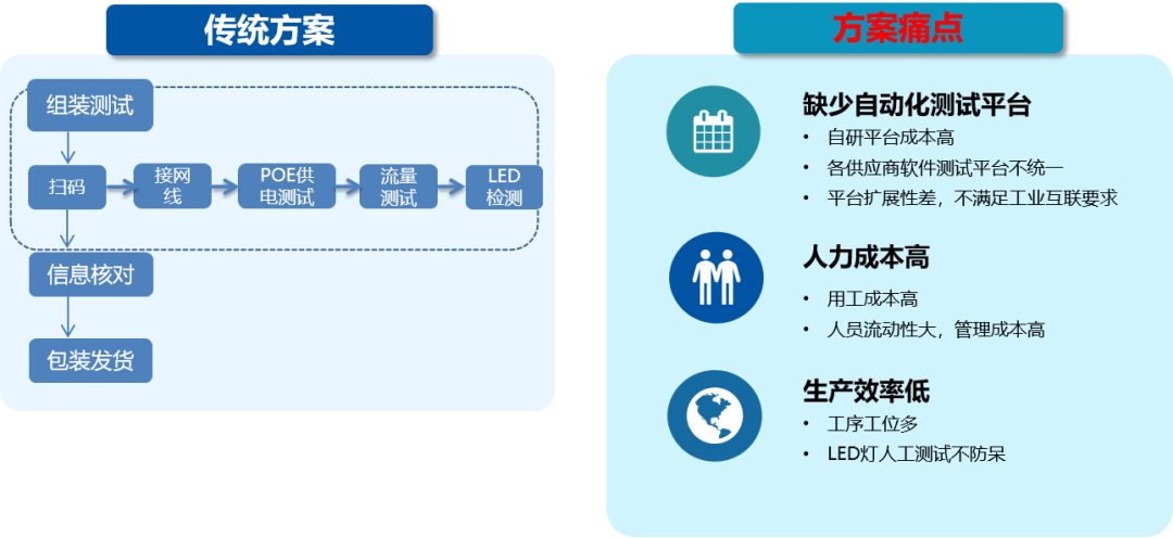 重磅發(fā)布 | 信而泰推出POE交換機(jī)一站式自動(dòng)化測(cè)試方案