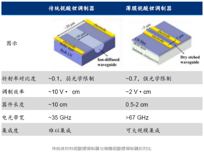 濟南光電準獨角獸--晶正電子  即將籌備IPO