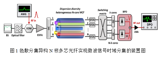 2024年11月JLT光通信論文評(píng)析