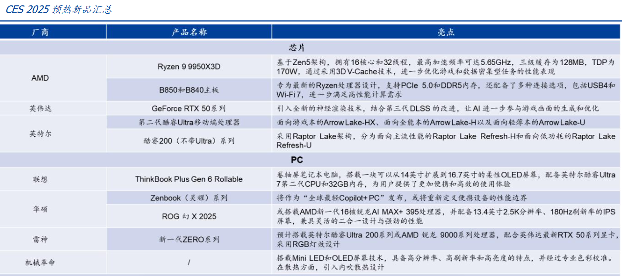 國(guó)盛證券：2025 CES 前瞻