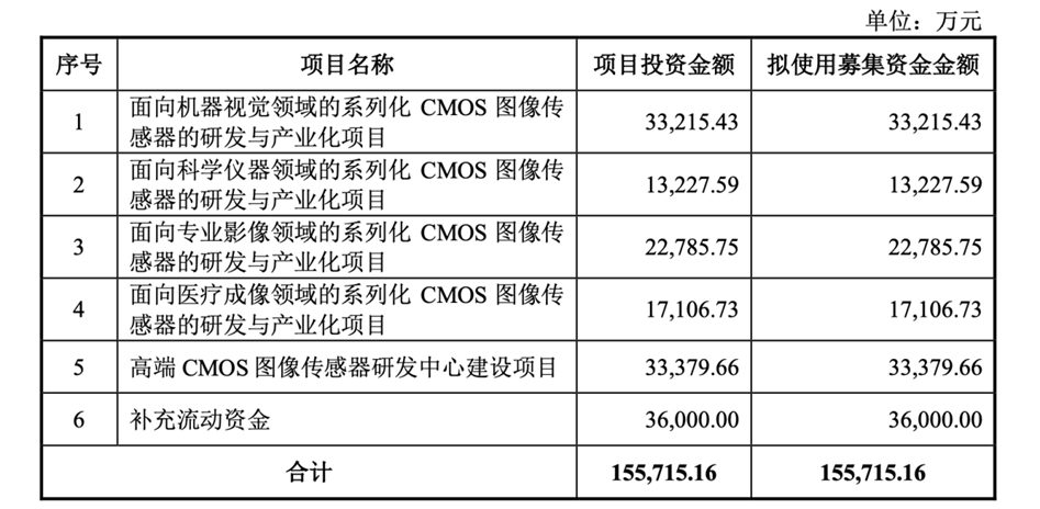 上交所終止長(zhǎng)光辰芯科創(chuàng)板IPO審核