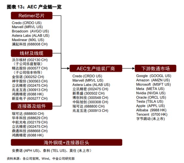 AEC有源電纜產品ABC