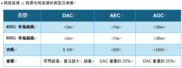 C&C12月報(bào)：聚焦通信行業(yè)動(dòng)態(tài)與趨勢