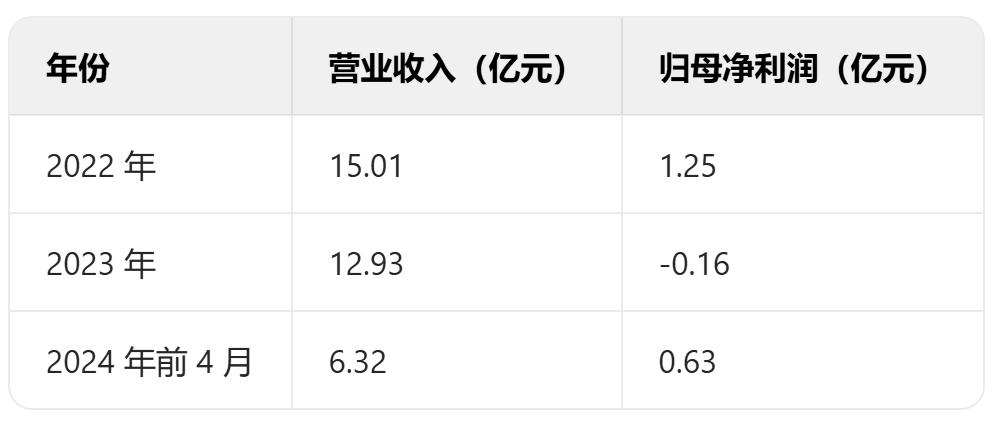 萬(wàn)通發(fā)展終止收購(gòu)SP索爾思光電60.16%股權(quán)