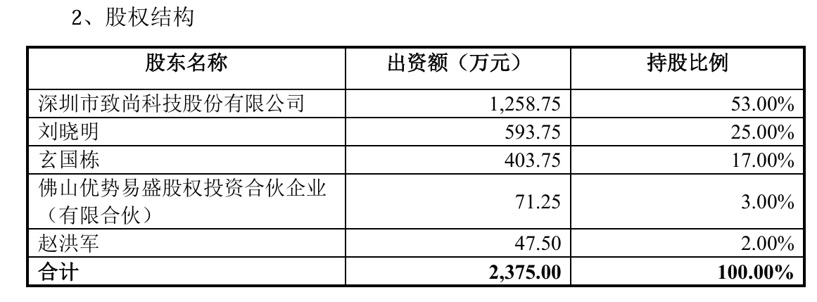 仕佳光子通過(guò)產(chǎn)業(yè)基金以3.26億元收購(gòu)福可喜瑪53%股權(quán)