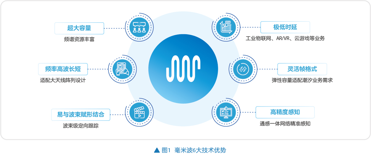 毫米波：開(kāi)啟5G-A通信的無(wú)限可能